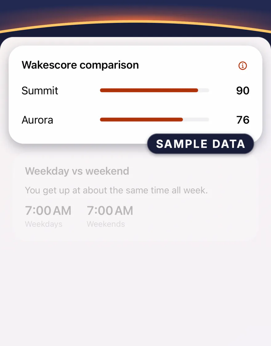 La comparación de Wakescores de Wakeprint: Summit 90, Aurora 76, marcada como datos de ejemplo.