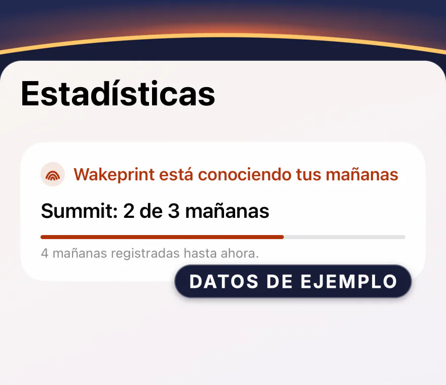 Estadísticas de Wakeprint antes de cualquier Wakescore: «Wakeprint está conociendo tus mañanas», «Summit: 2 de 3 mañanas» sobre una barra de progreso y «4 mañanas registradas hasta ahora.», marcado como datos de ejemplo.