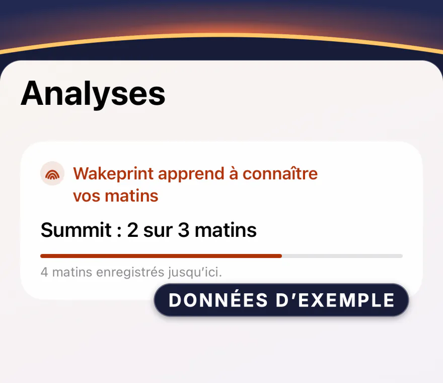 Les Analyses de Wakeprint avant tout Wakescore : « Wakeprint apprend à connaître vos matins », « Summit : 2 sur 3 matins » au-dessus d’une barre de progression et « 4 matins enregistrés jusqu’ici. », signalé comme données d’exemple.
