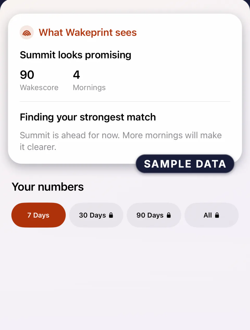 Estadísticas de Wakeprint: «Lo que ve Wakeprint. Summit promete», un Wakescore de 90 en 4 mañanas, marcado como datos de ejemplo.