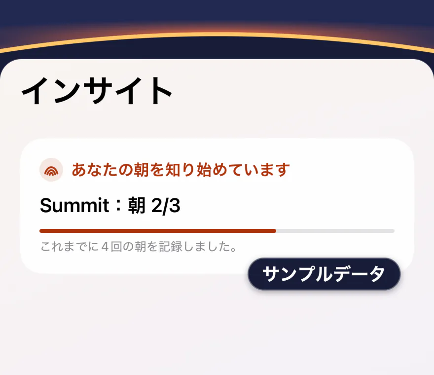 Wakescoreが出る前のWakeprintの「インサイト」：「あなたの朝を知り始めています」、進行状況バーの上に「Summit：朝 2/3」、そして「これまでに4回の朝を記録しました。」。サンプルデータと表示されています。