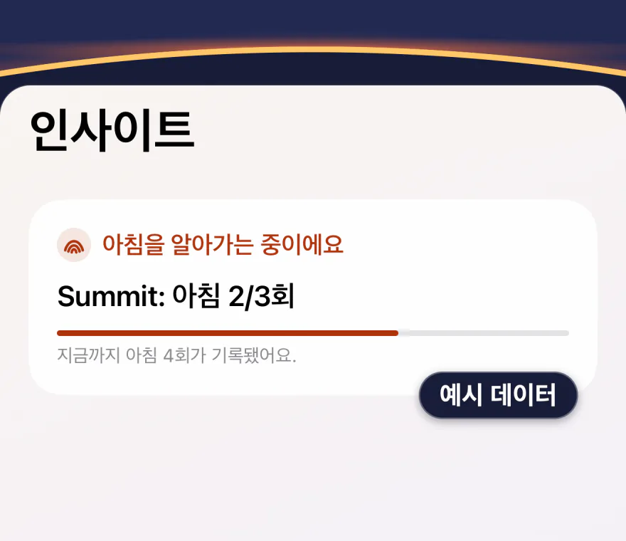 Wakescore가 나오기 전의 Wakeprint 인사이트: “아침을 알아가는 중이에요”, 진행 막대 위의 “Summit: 아침 2/3회”, “지금까지 아침 4회가 기록됐어요.”가 보이고, 예시 데이터라고 표시되어 있어요.