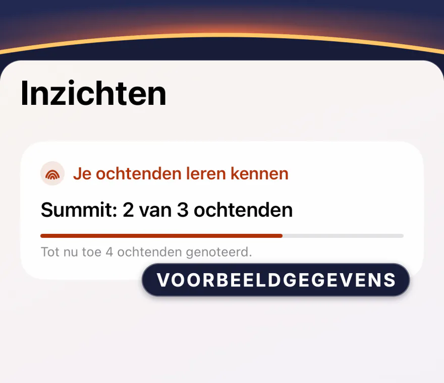 Inzichten in Wakeprint vóór de eerste Wakescore: ‘Je ochtenden leren kennen’, ‘Summit: 2 van 3 ochtenden’ boven een voortgangsbalk en ‘Tot nu toe 4 ochtenden genoteerd.’, gemarkeerd als voorbeeldgegevens.