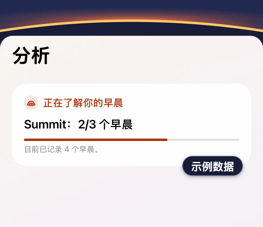 还没有 Wakescore 时 Wakeprint 的“分析”：“正在了解你的早晨”，进度条上方的“Summit：2/3 个早晨”，以及“目前已记录 4 个早晨。”，并标注为示例数据。