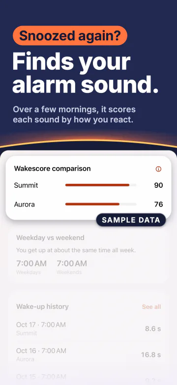 “Finds your alarm sound.” Wakeprint’s Wakescore comparison: Summit 90, Aurora 76, marked as sample data.